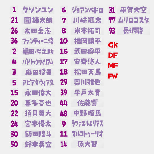 デコってサンガシール(選手名、背番号、ポジション、ピクセル)